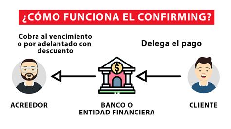 Confirming clientes .